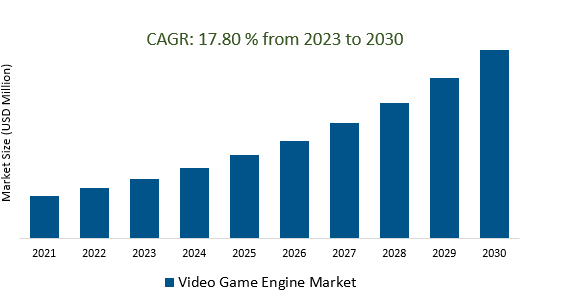 Video Game Engine Market 2023-2030
